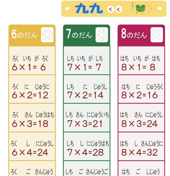 出来ているところに目を向ける難しさ
